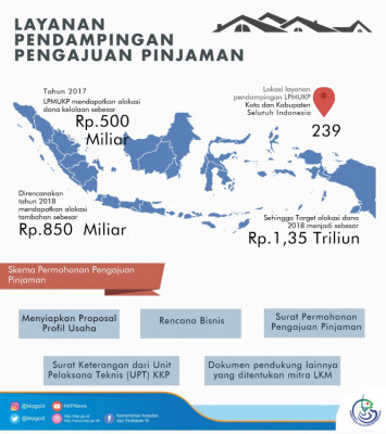 Layanan Pendampingan Pengajuan Pinjaman